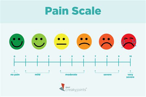 Printable Faces Pain Scale