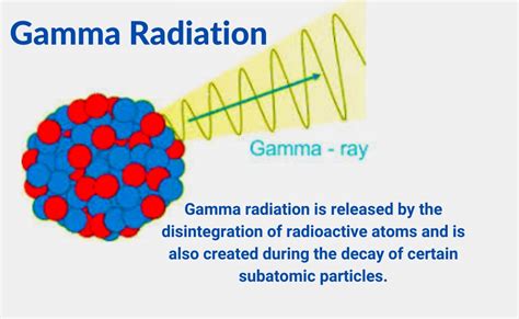 Gamma Radiation-Definition, Discovery, Sources, And Uses