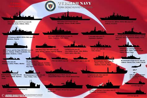 Turkish Navy 2015 | Pakistan Defence