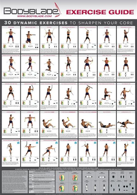 Bodyblade® Wall Chart – Bodyblade.com