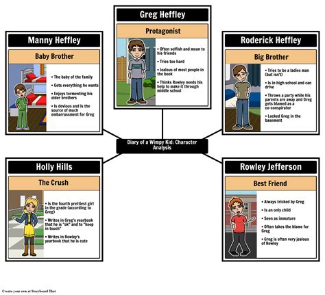 Diary Of A Wimpy Kid Characters Rowley