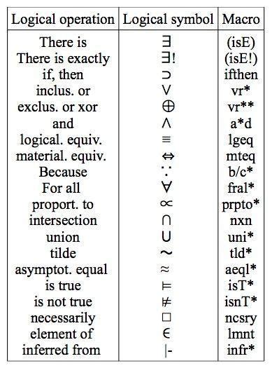 Logic math, Physics and mathematics, Math methods