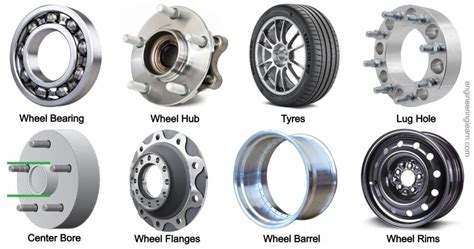 Parts of Car Wheel and Their Function - [with Pictures, Names & Diagram ...