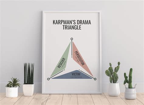 Drama Triangle Digital Therapy Poster Therapist Office Wall Print ...