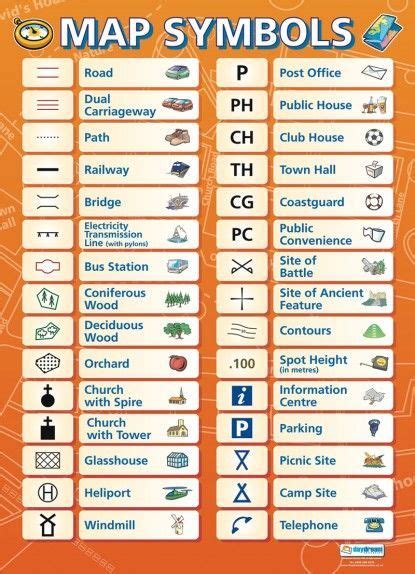 Map Symbols Poster | Map symbols, Geography, Geography map