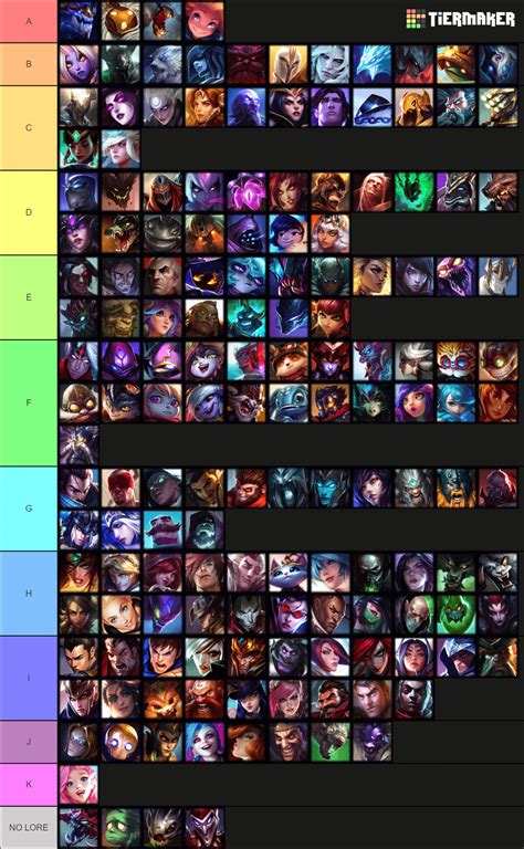 Lore power tier list! : r/leagueoflegends