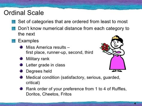 Ordinal Rating Scale