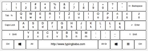 Polish Keyboard For Online Polish Typing