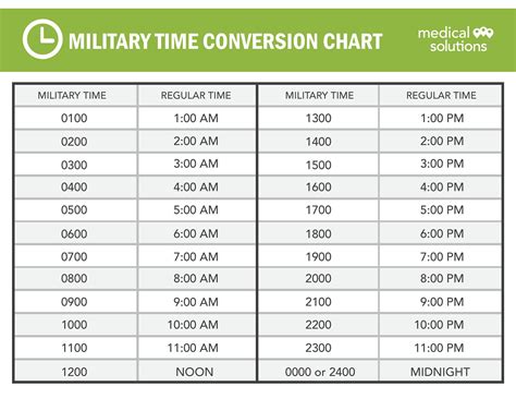 Tablas De Tiempo Militar Imprimibles Mundo Plantillas 11395 | The Best ...