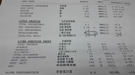 Liver Function Test Results