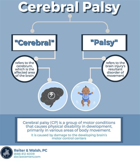 Cerebral Palsy Lawyer | Attorneys for Cerebral Palsy Birth Injury ...