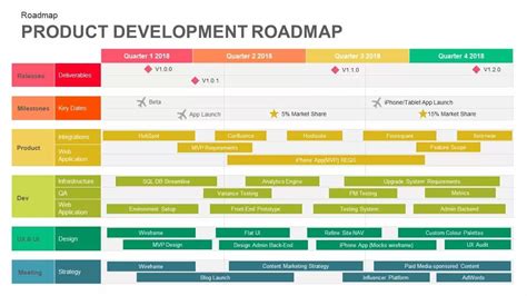 Product Roadmap Template Powerpoint Free