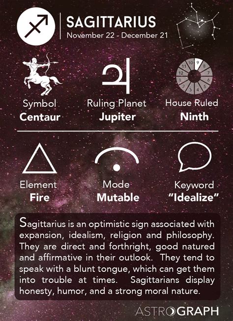 ASTROGRAPH - Sagittarius in Astrology