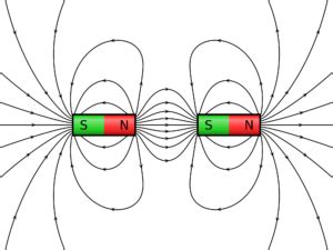 The Bar Magnet: Properties, Field Lines, Pole Strength, Videos, Examples