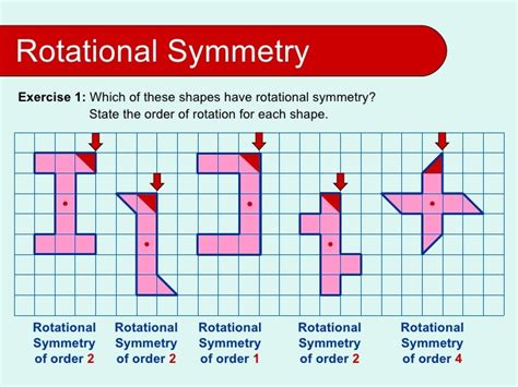 (4) rotational symmetry