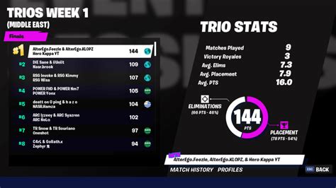 34 Best Images Fortnite Arena Leaderboard Points : Tfue S Performance ...