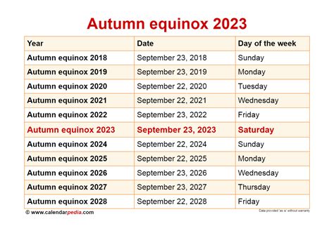 Autumnal Equinox 2024 Date And Time - Coriss Ginnifer