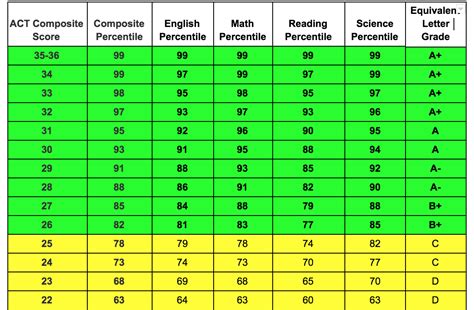 Star Reading Scores Grade Equivalent Chart 2022 - read.iesanfelipe.edu.pe