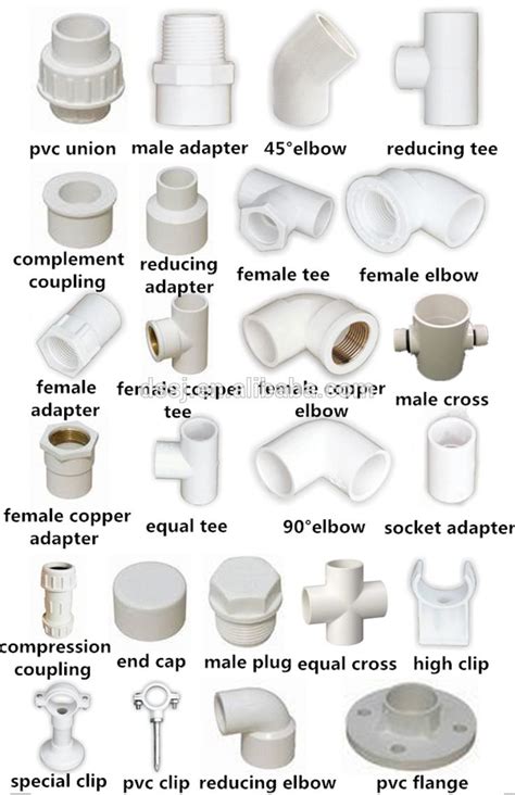 various types of toilet parts and their names are shown in the above ...