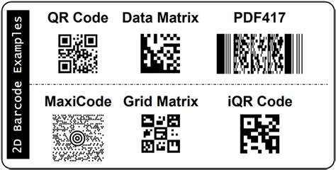 Barcodes Standards: All Things You Should Know