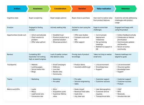 Mapping Customer Journeys: A step by step guide | Freshdesk