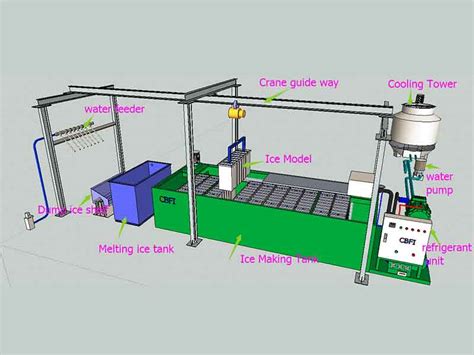 Block Ice Machine | Ice Manufacturing Equipment | Icesource