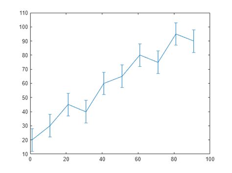 Matlab error bar plot • Smartadm.ru