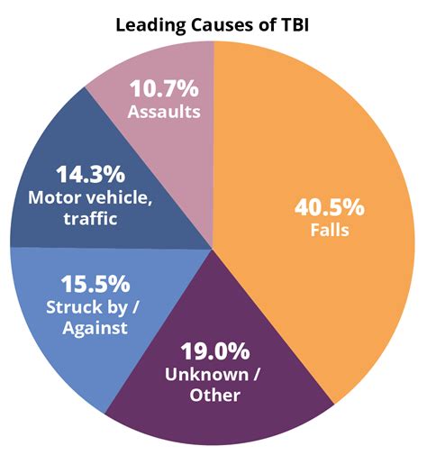 Facts & Statistics | Brain Injury Alliance of Connecticut