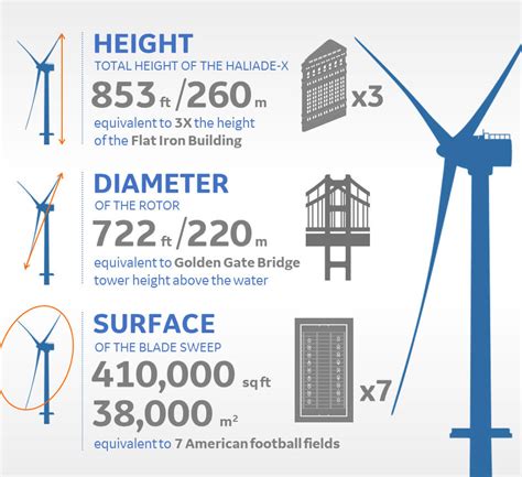 What’s new in wind-turbine blade manufacturing