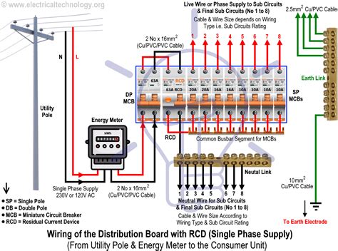 House Wiring Diagram With Elcb