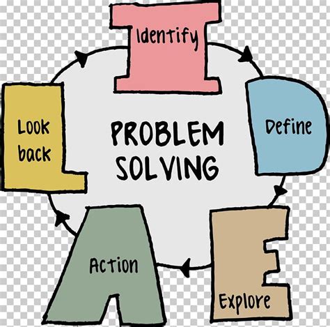 Problem Solving Skill Creativity Creative Problem-solving PNG, Clipart ...