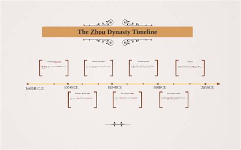 The Zhou Dynasty Timeline by Logan Hernandez on Prezi