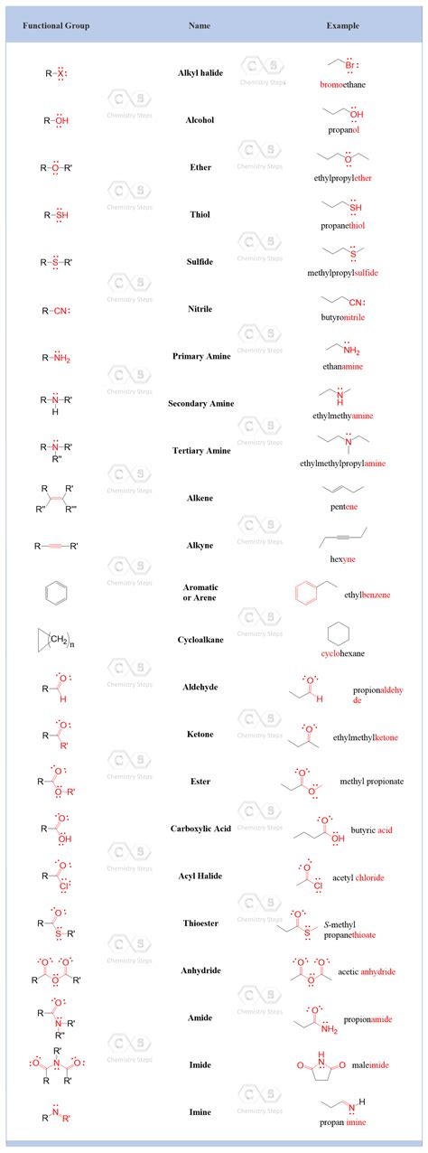 Functional Group Identification Worksheet - Studying Worksheets