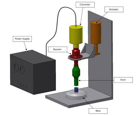 Ultrasonic Welding