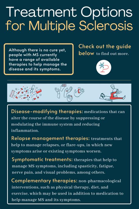 Are Ms Drugs Worth The Risk? Exploring Multiple Sclerosis Medications