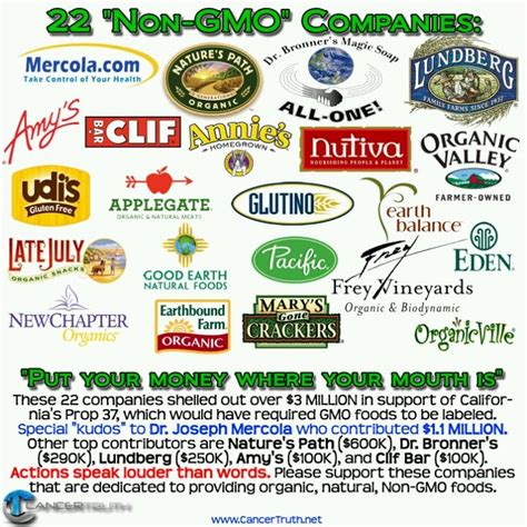 Non GMO brands THIS LIST IS NOT BIG ENOUGH Organic Bar, Eating Organic ...