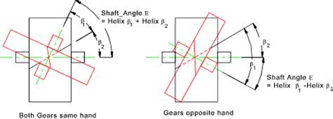 Helical gear design calculator - girlsop