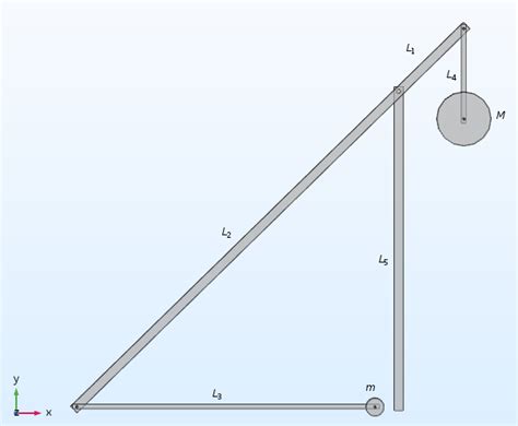 What Is the Physics Behind a Counterweight Trebuchet? | COMSOL Blog