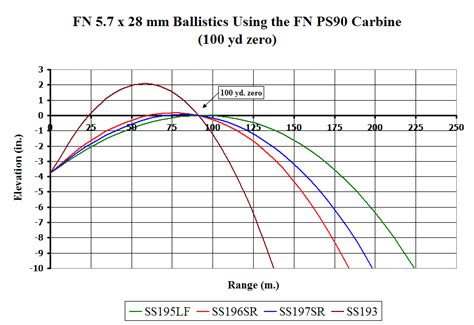 45 70 Government Ballistics Chart Pictures to Pin on Pinterest - PinsDaddy