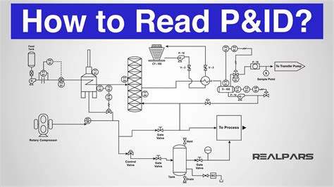 P Id Piping Instrumentation Diagram