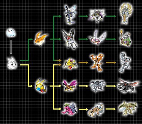 Digimon World Evolution Chart