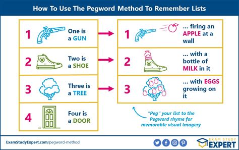 Mnemonics: The Pegword Method How To Use It, And Does It, 54% OFF