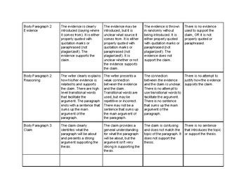 Claim, Evidence, Reasoning Essay Rubric by Caitlin Skiba | TpT