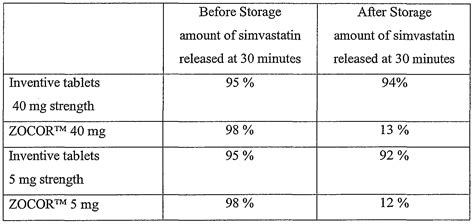 WO2003055467A1 - Simvastatin dosage forms - Google Patents