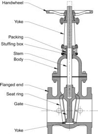 Difference Between Gate Valve and Globe Valve - XHVAL