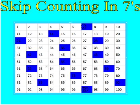 Alex @ Panmure Bridge School: Skip Counting In 7's