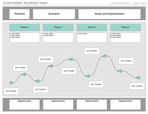 Customer Journey Map Template Figma