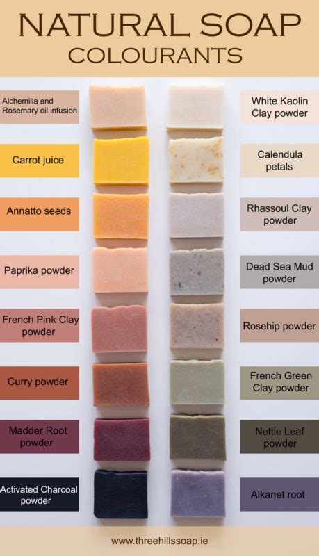 Discover the Beauty of Natural Soap Colourants