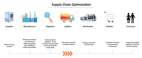 Upstream and Downstream Supply Chain - CarliekruwStokes