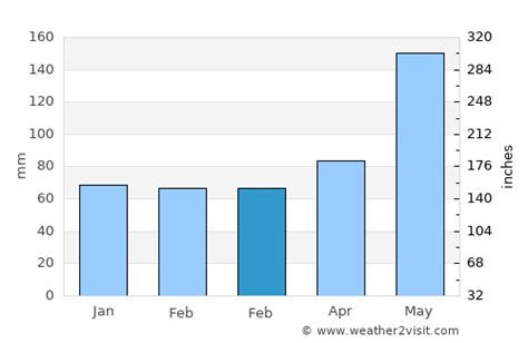 Delray Beach Weather in February 2025 | United States Averages ...